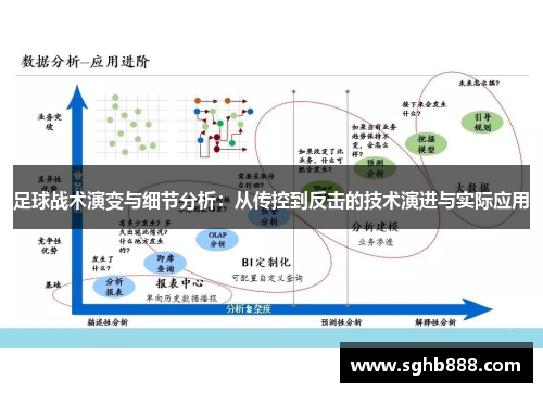 足球战术演变与细节分析：从传控到反击的技术演进与实际应用